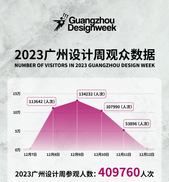 健康家居精品廊丨2024广州设计周同期专题展，招展啦！(图23)