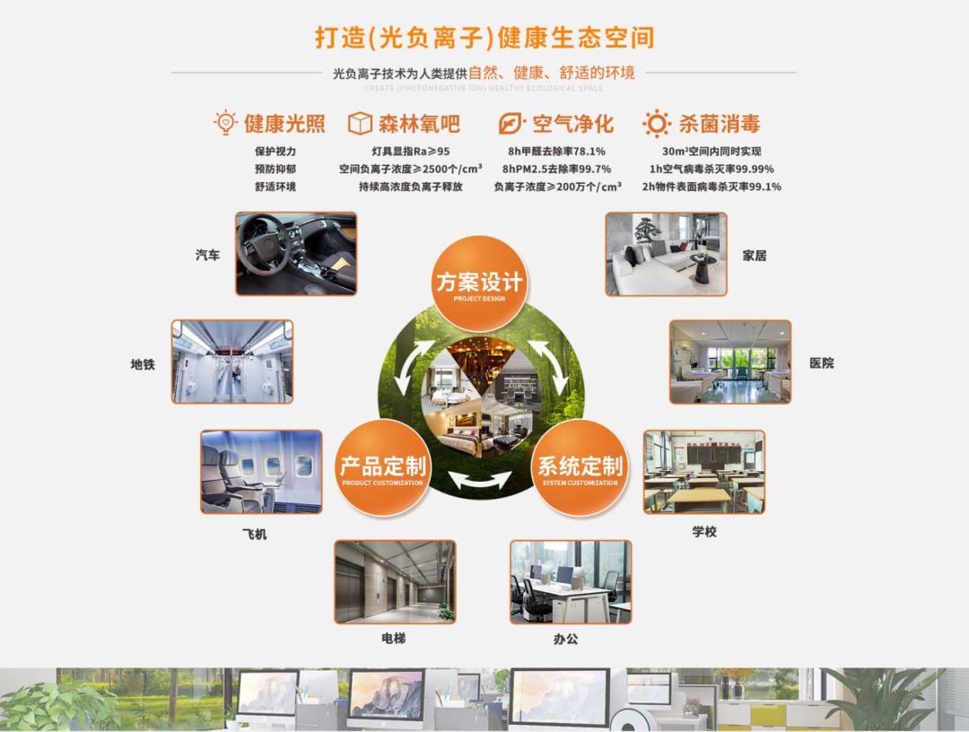 会员推荐 丨凯西欧：改良生活空间质量(图5)