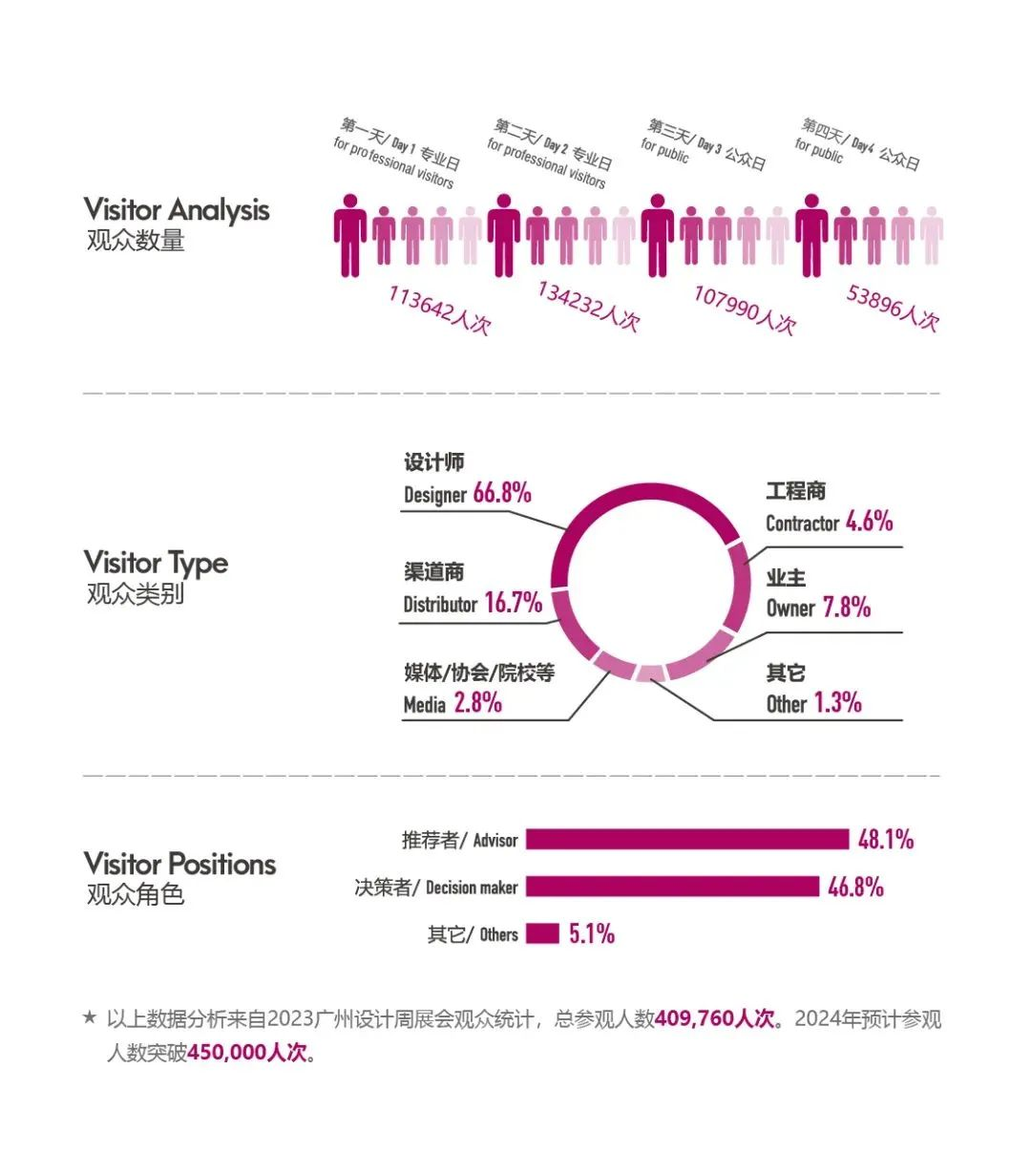 广州设计周同期专题展丨2024「健康家居精品廊」余位不多,速抢!(图16) 广州设计周同期专题展丨2024「健康家居精品廊」余位不多,速抢!(图16)