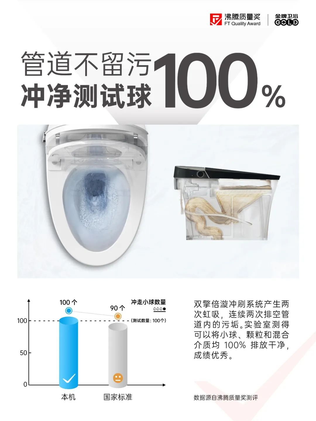 会员推荐 | 金牌卫浴: 沸腾质量奖· 一图读懂 “真正"健康的智能马桶(图5) 会员推荐 | 金牌卫浴: 沸腾质量奖· 一图读懂 “真正"健康的智能马桶(图5)