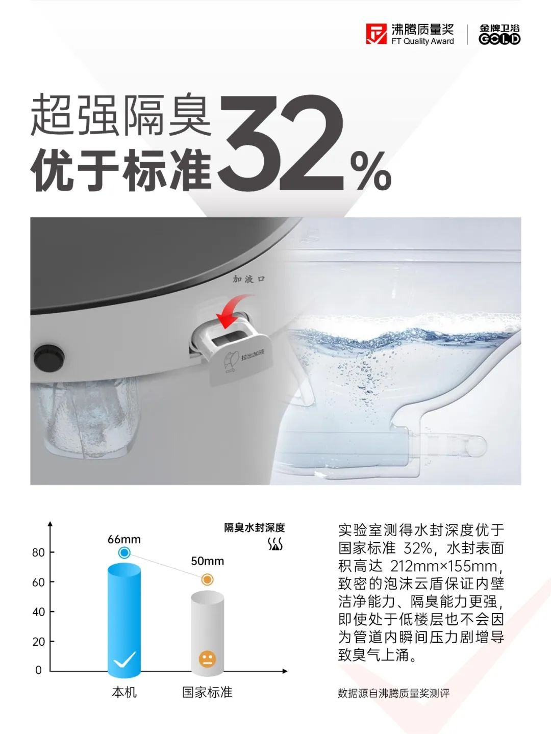 会员推荐 | 金牌卫浴: 沸腾质量奖· 一图读懂 “真正"健康的智能马桶(图4) 会员推荐 | 金牌卫浴: 沸腾质量奖· 一图读懂 “真正"健康的智能马桶(图4)
