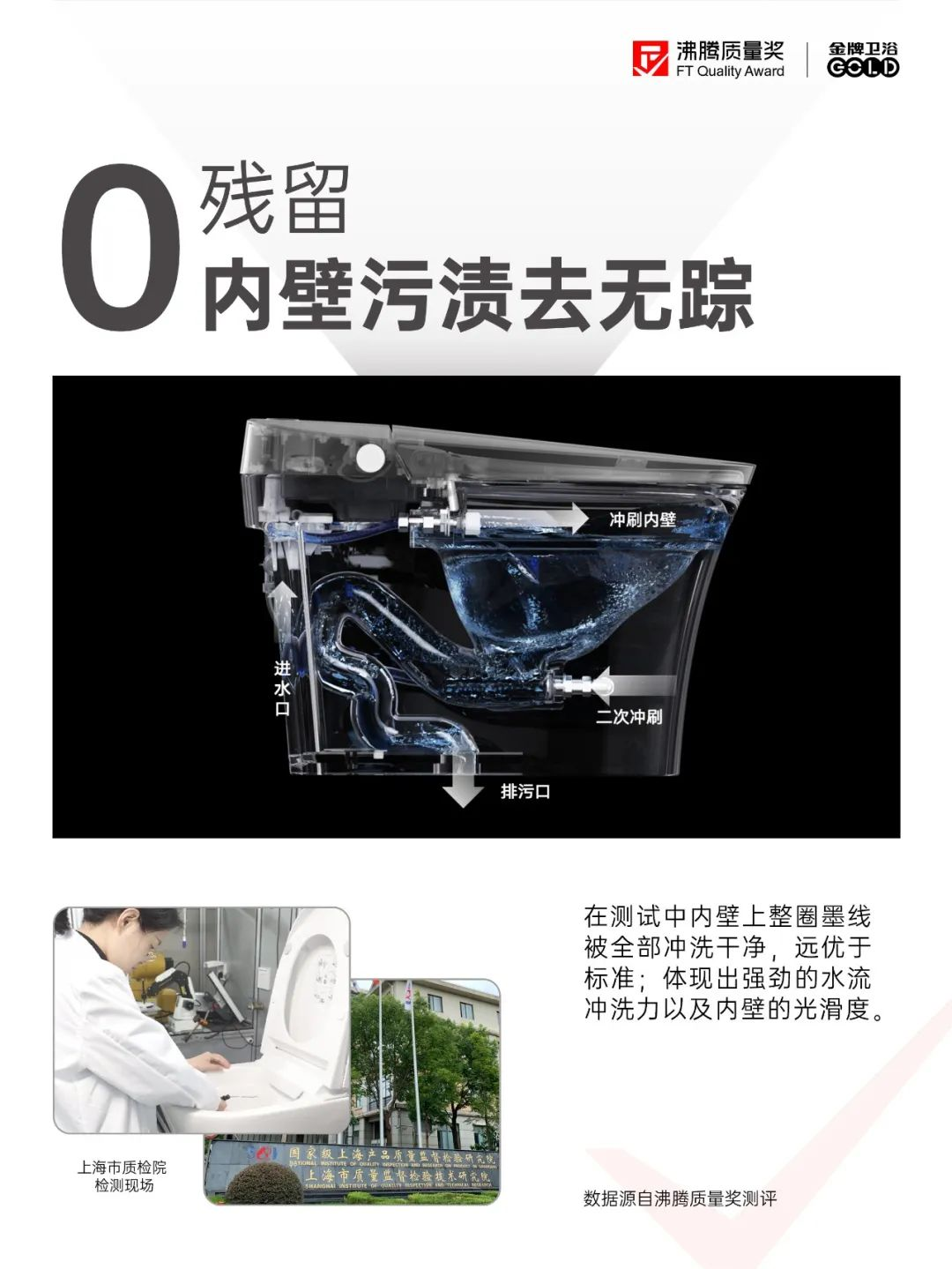 会员推荐 | 金牌卫浴: 沸腾质量奖· 一图读懂 “真正"健康的智能马桶(图2) 会员推荐 | 金牌卫浴: 沸腾质量奖· 一图读懂 “真正"健康的智能马桶(图2)