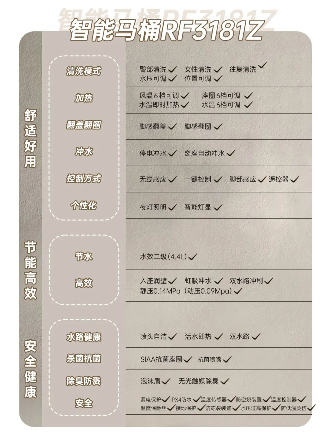 会员推荐 | 金牌卫浴: 沸腾质量奖· 一图读懂 “真正"健康的智能马桶(图7) 会员推荐 | 金牌卫浴: 沸腾质量奖· 一图读懂 “真正"健康的智能马桶(图7)