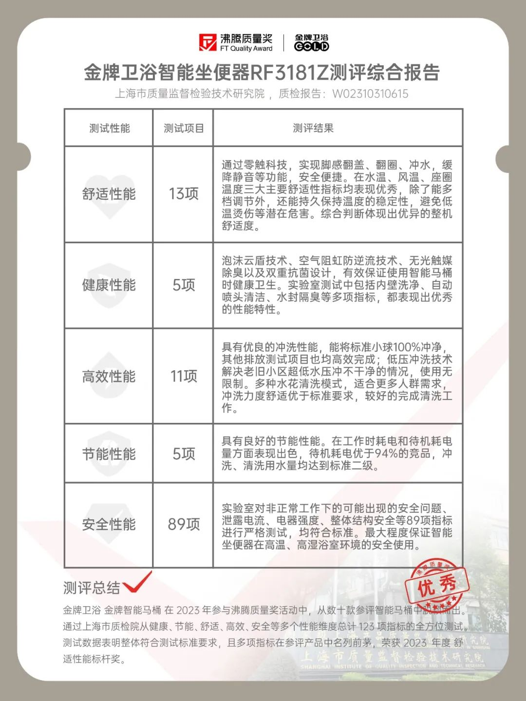 会员推荐 | 金牌卫浴: 沸腾质量奖· 一图读懂 “真正"健康的智能马桶(图8) 会员推荐 | 金牌卫浴: 沸腾质量奖· 一图读懂 “真正"健康的智能马桶(图8)